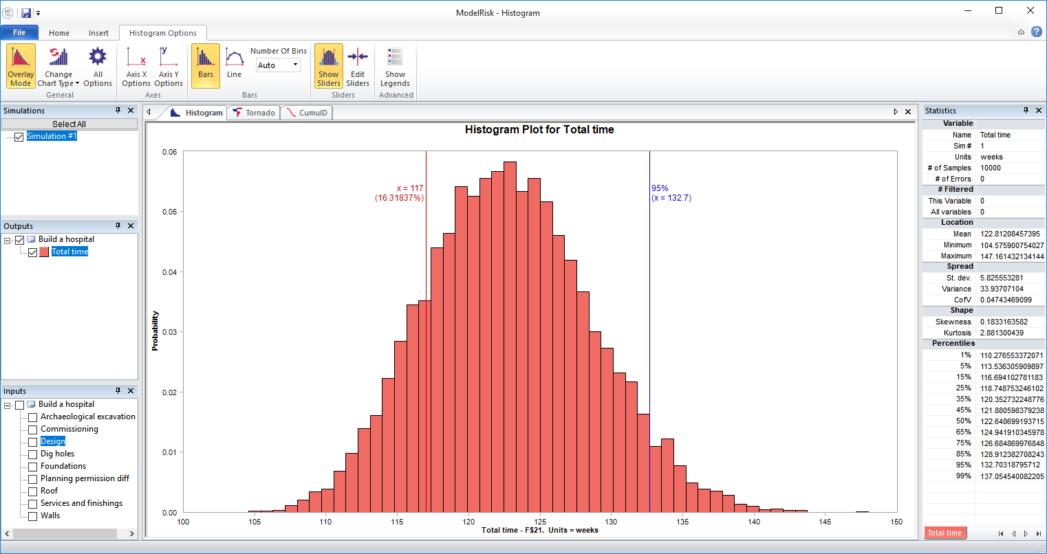 project risk analysis example model simulation result - histogram plot
