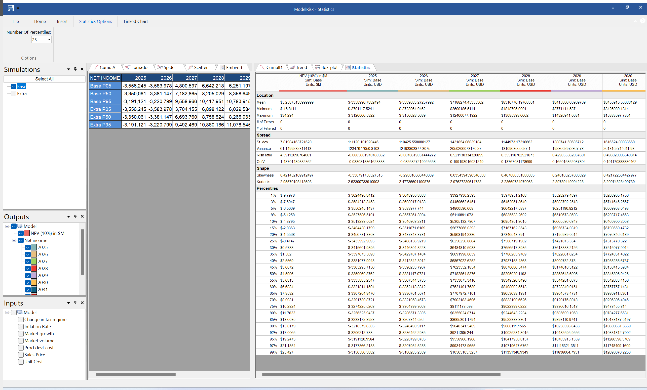 Simulation results statistics output
